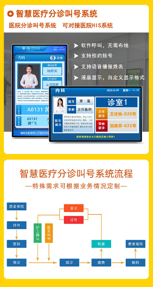 排隊叫號系統(tǒng)采購標準